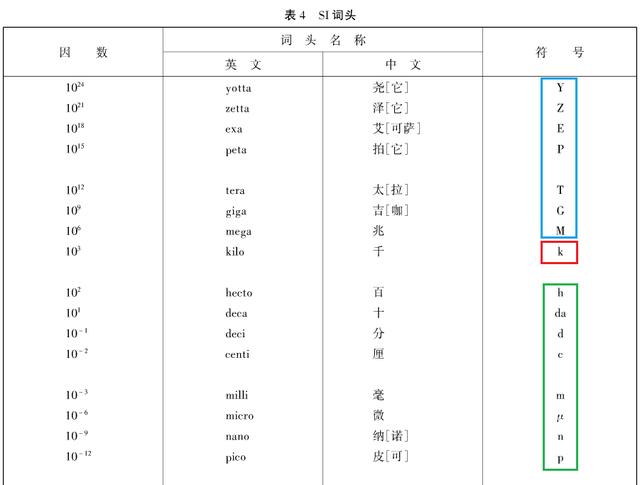 從事鋰電行業(yè)這么多年 你所用的單位符號(hào)可能都是錯(cuò)的